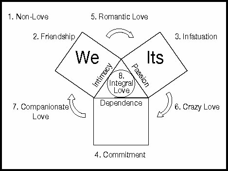 A Brief Study of Love Triangles (And Other Emotional Shapes)