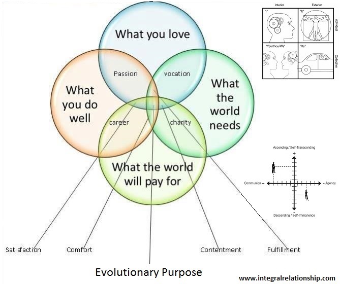 Anatomy of a Relationship - Mission Matters