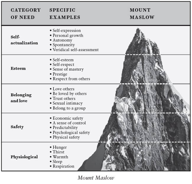 Maslow Relationship Mountain 