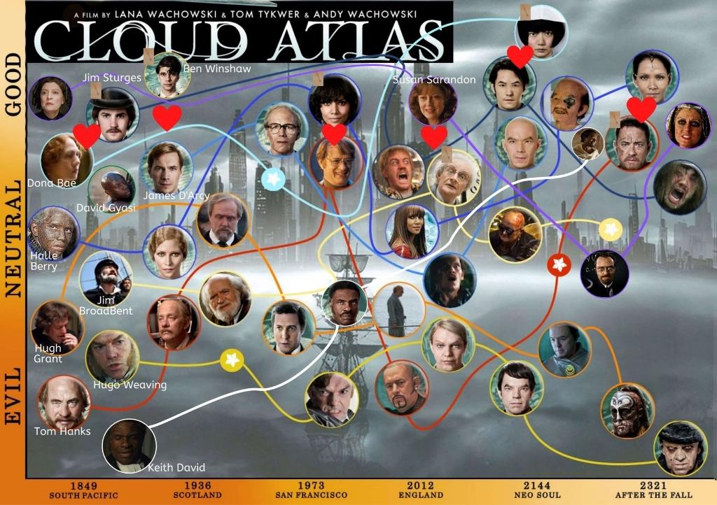 Cloud Atlas (2012) - IMDb