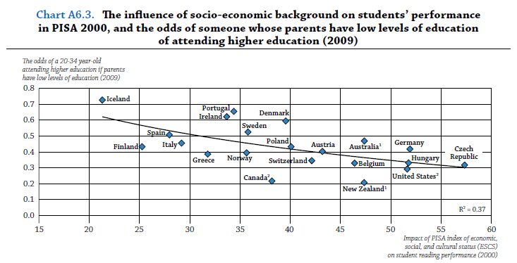 OECD_Educational_Mobility_2 - Copy