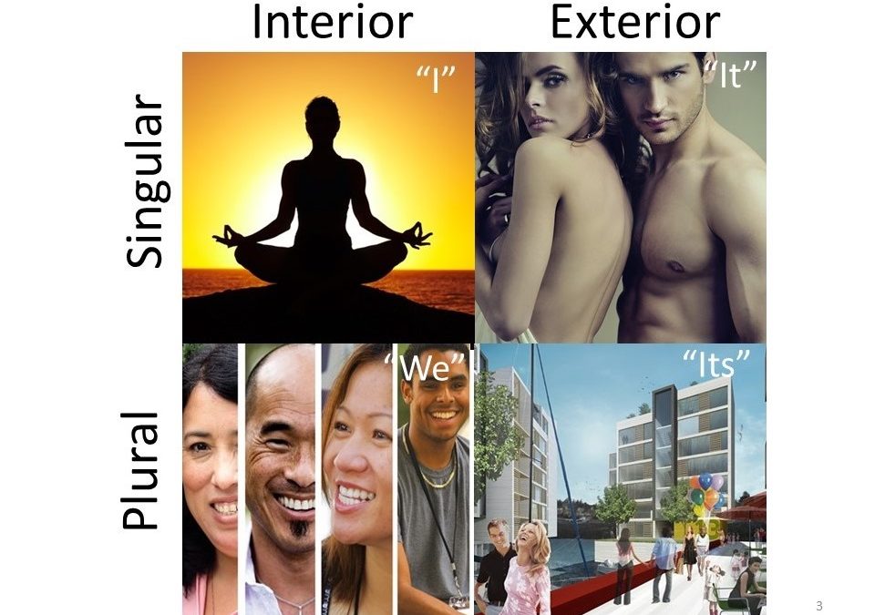 Module 1: The Four Dimensions of Relating - Integral Relationship