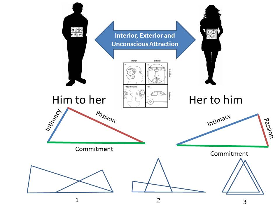 The universal language: About an unusual love-triangle between