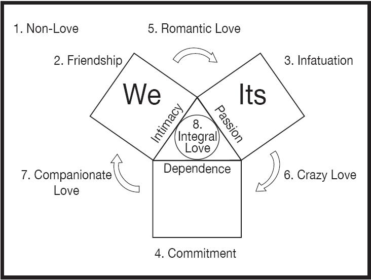 To Be Or Not To Be That Is The Question Integral Relationship 2003