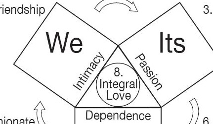Trigamous Monogamy vs. non-monogamy survey results and my process to monogamy out ...