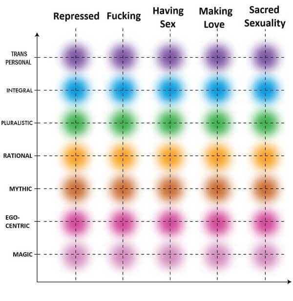 Module 13: Sexual Development